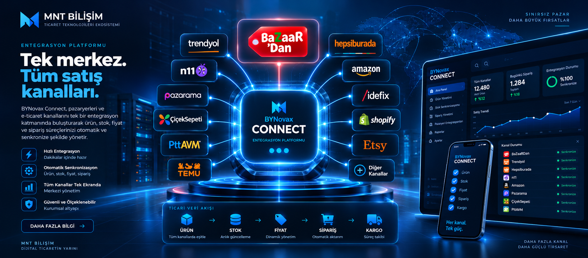 BYNovax Connect çok kanallı pazaryeri entegrasyon altyapısı